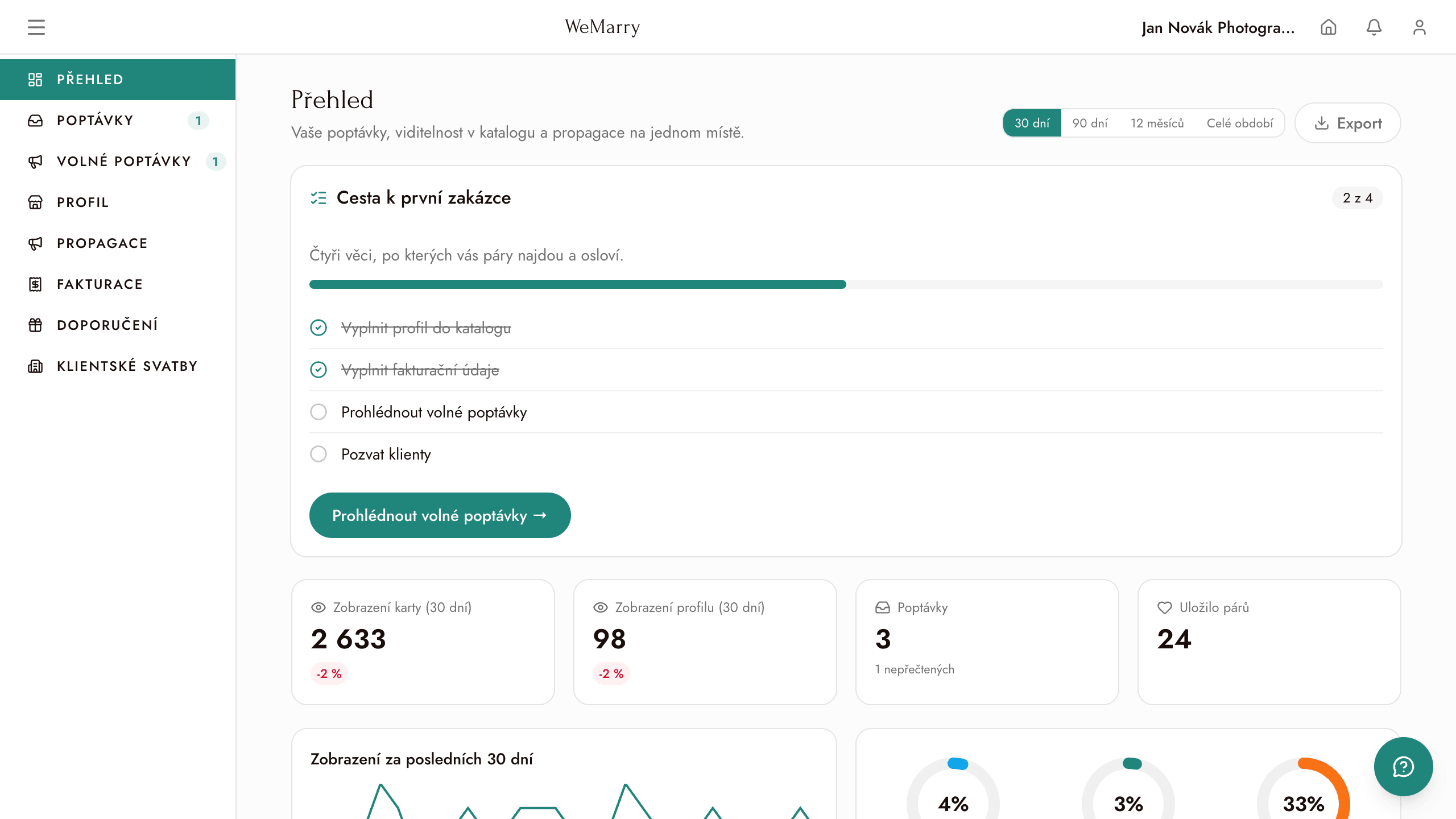 Skutečný přehled dodavatele WeMarry s návštěvností profilu, poptávkami a grafy.